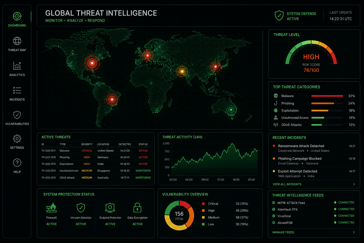Post-Quantum Security and Finance — Security in Finance